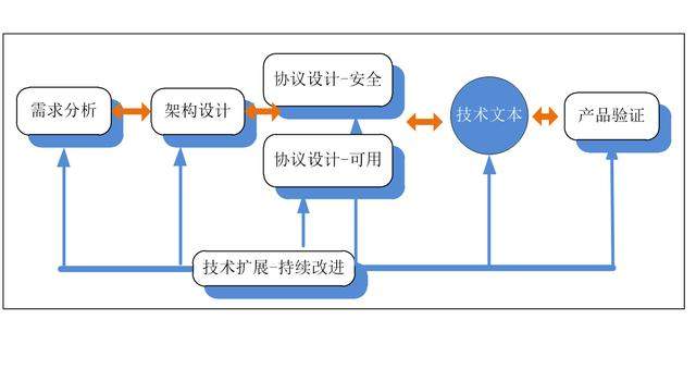 網絡安全基礎技術如何產生？一條漫長坎坷的研發之路