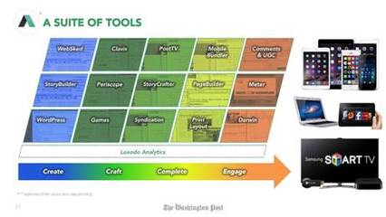 《華盛頓郵報》支招 新聞機構如何在廣告技術領域確立優勢？
